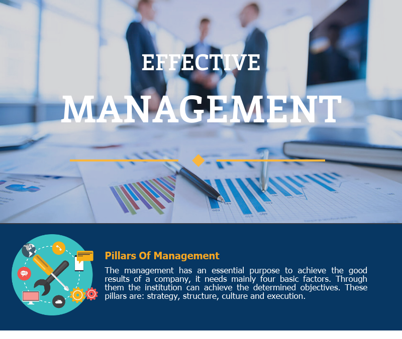 effective human resource management