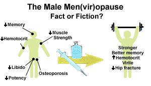 is it male menopause or...?