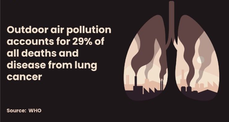 Nigeria’s Air Quality; A Silent Health Hazard